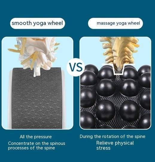 D-floating Point Yoga